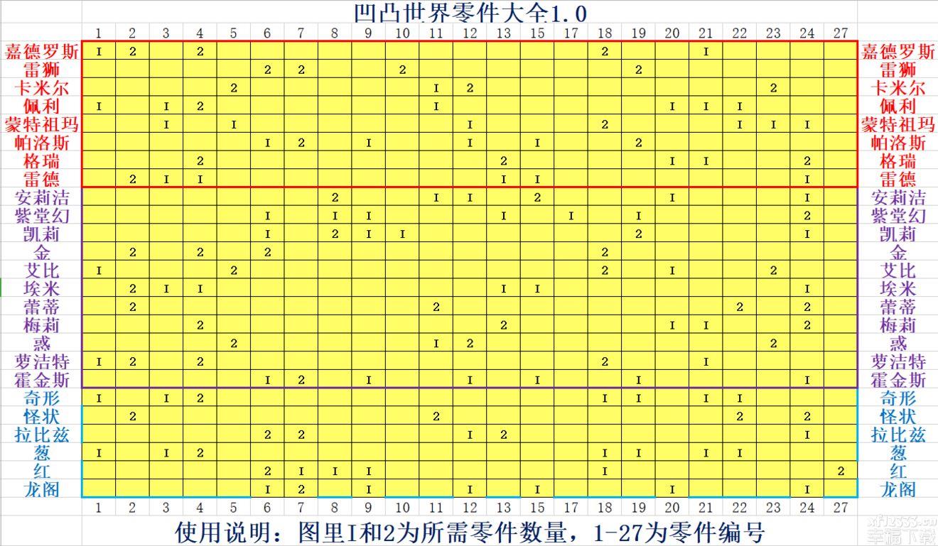 凹凸世界人物角色零件种类全集 全人物角色零件所需总数一览