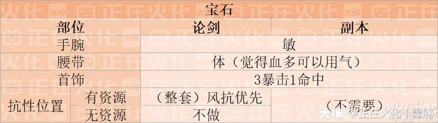 一梦江湖苍海塑造功略 苍海技能及洗炼、天赋加点归纳