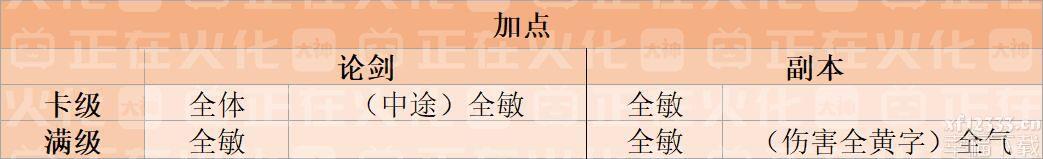 一梦江湖苍海塑造功略 苍海技能及洗炼、天赋加点归纳