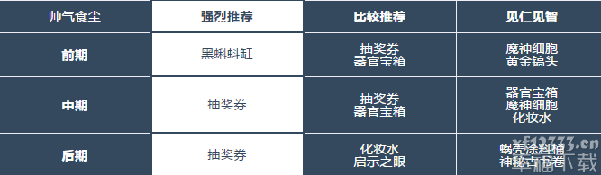 最強小乌龟古代货币应用功略 古代货币选购强烈推荐