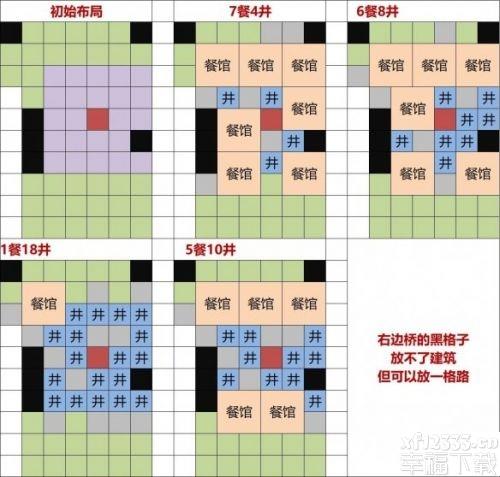 江南地区百景图灶王爷合理布局功略 灶王爷布局共享