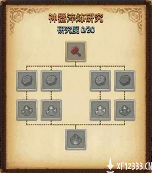新功能上线《不思议迷宫》神器淬炼时代开启！