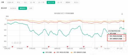 打造游戏爆品，小牛互娱总结了游戏行业人货场思维