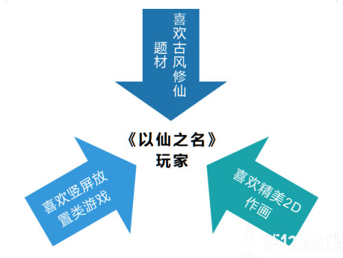 打造游戏爆品，小牛互娱总结了游戏行业人货场思维