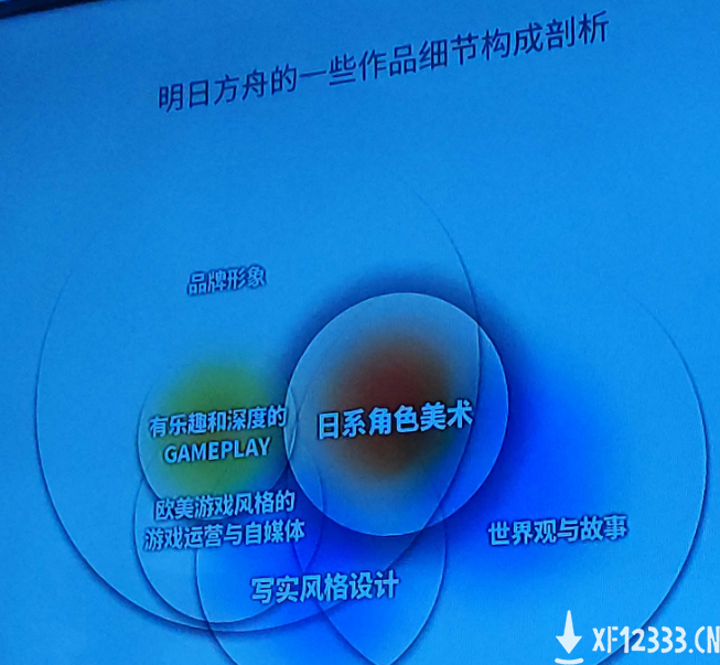 《明日方舟》：起步于二次元，不止于二次元
