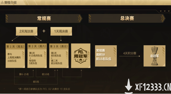 1200万身价转会LGD，这是“和平精英职业联赛”的第二年