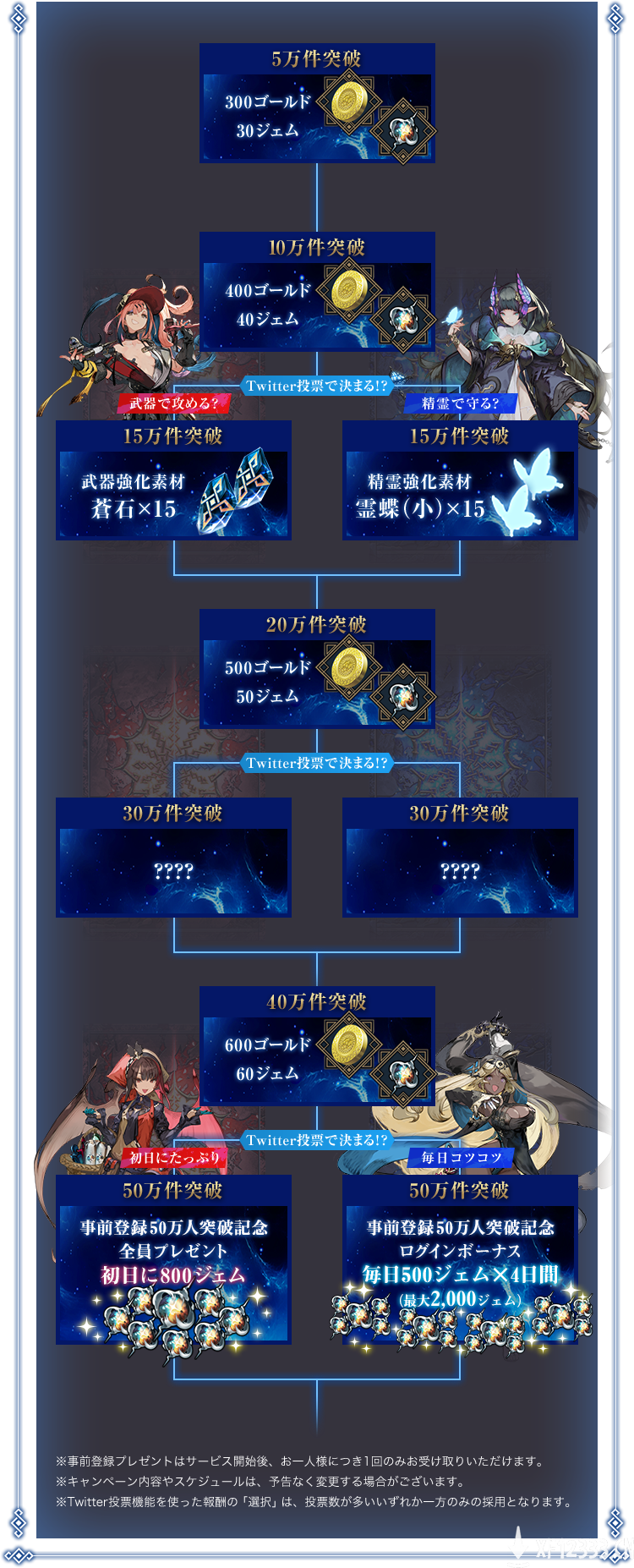 TGS 2021：世嘉公布手游《罪恶战记》12月日本上线