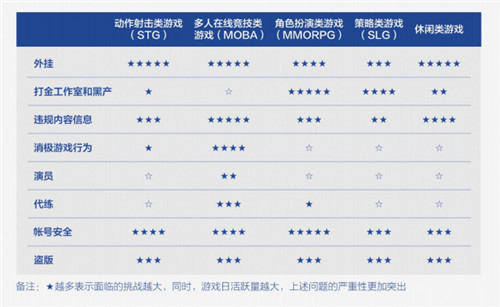 移动游戏外挂数同比翻番 《2021游戏安全白皮书》精华解读