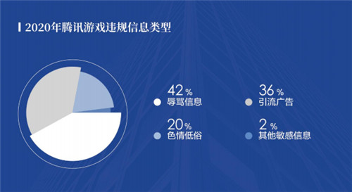 挪动游戏辅助数同期相比增涨 《2021游戏安全市场研究报告》精粹讲解