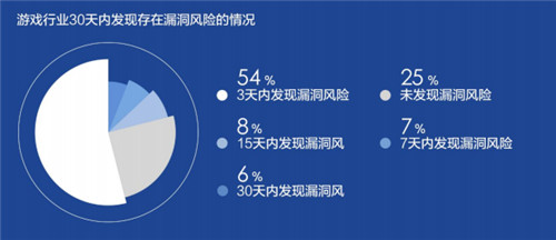 移动游戏外挂数同比翻番 《2021游戏安全白皮书》精华解读