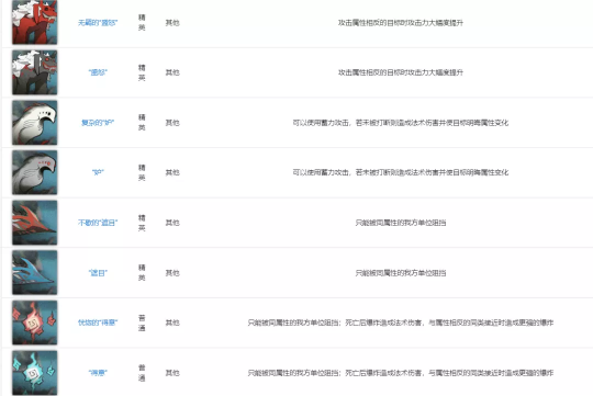 明日方舟：[感谢庆典]第二阶段松烟行动备战建议