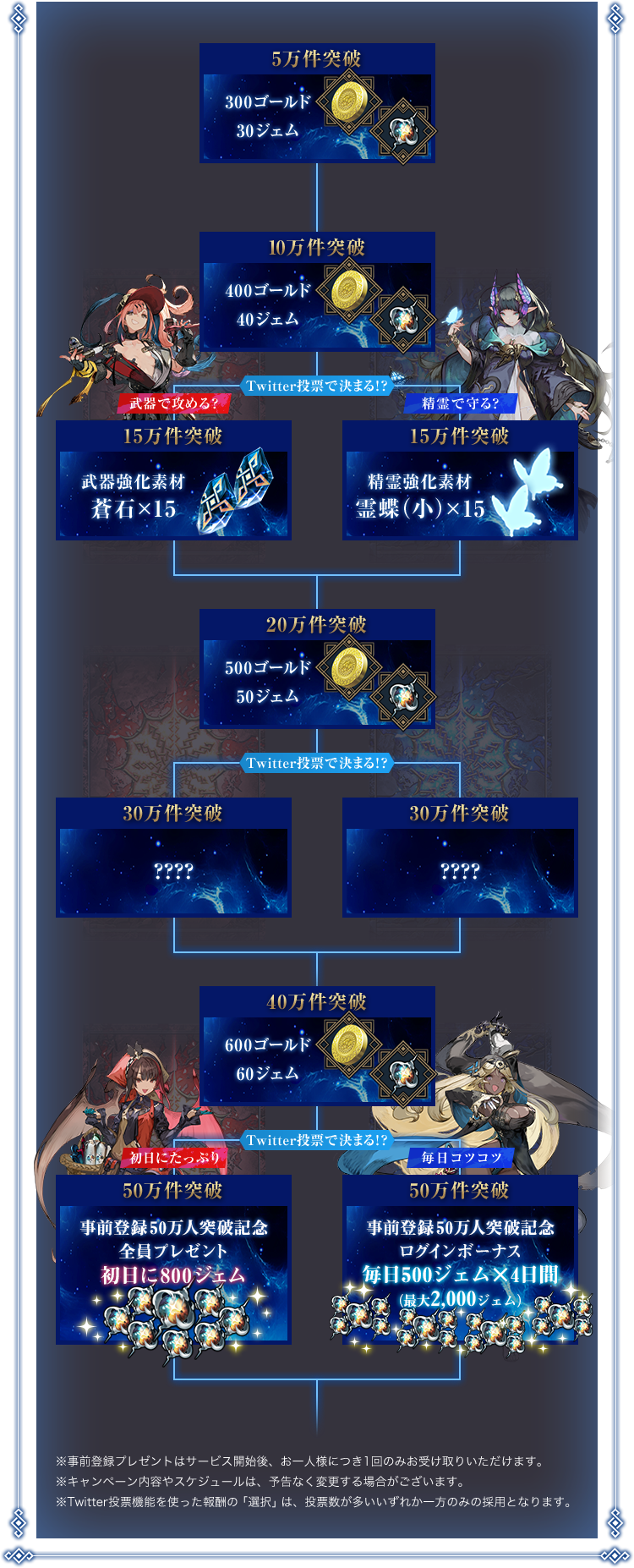 TGS 2021：世嘉公布手游《罪恶战记》12月日本上线