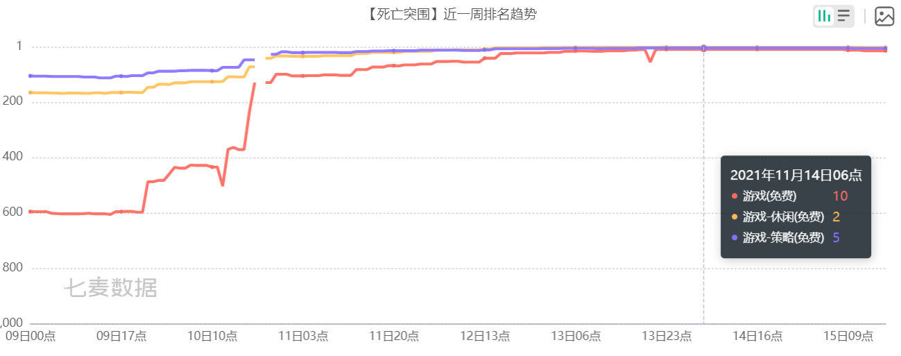 超休闲游戏的混合变现探索：由《死亡突围：僵尸战争》看发行商JoyPac的转型之路
