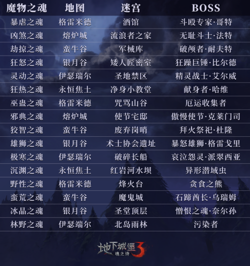 《地下城堡3》魔物之魂资料片上线！全新传说英雄限时领