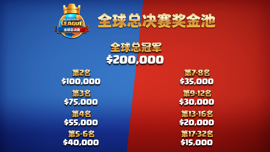 中国德比引爆全场！皇室战争全球总决赛明晚开战