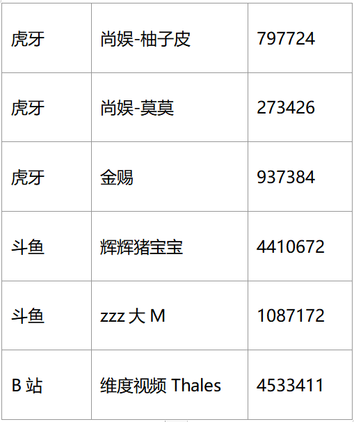 《部落冲突》全球锦标赛决战开启，巅峰之战一触即发