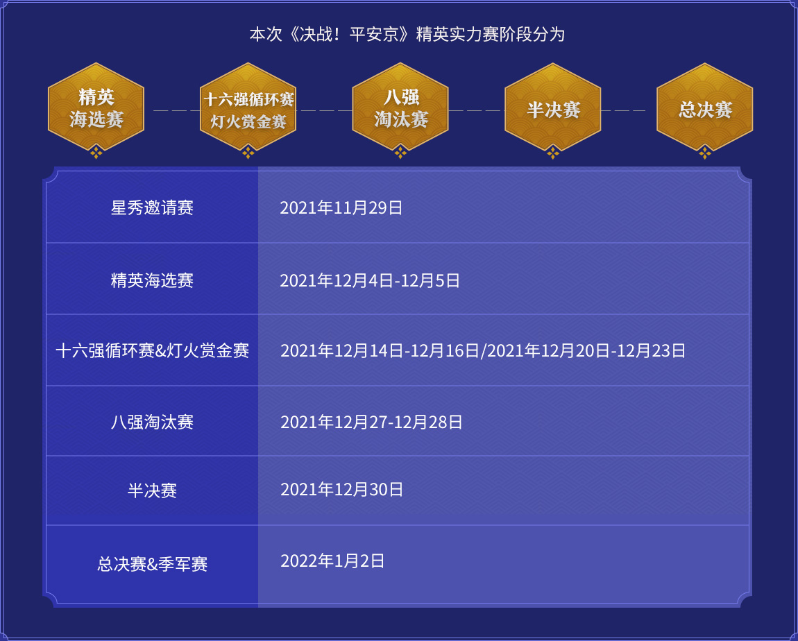 网易电竞NeXT《决战！平安京》精英实力赛S3开启！