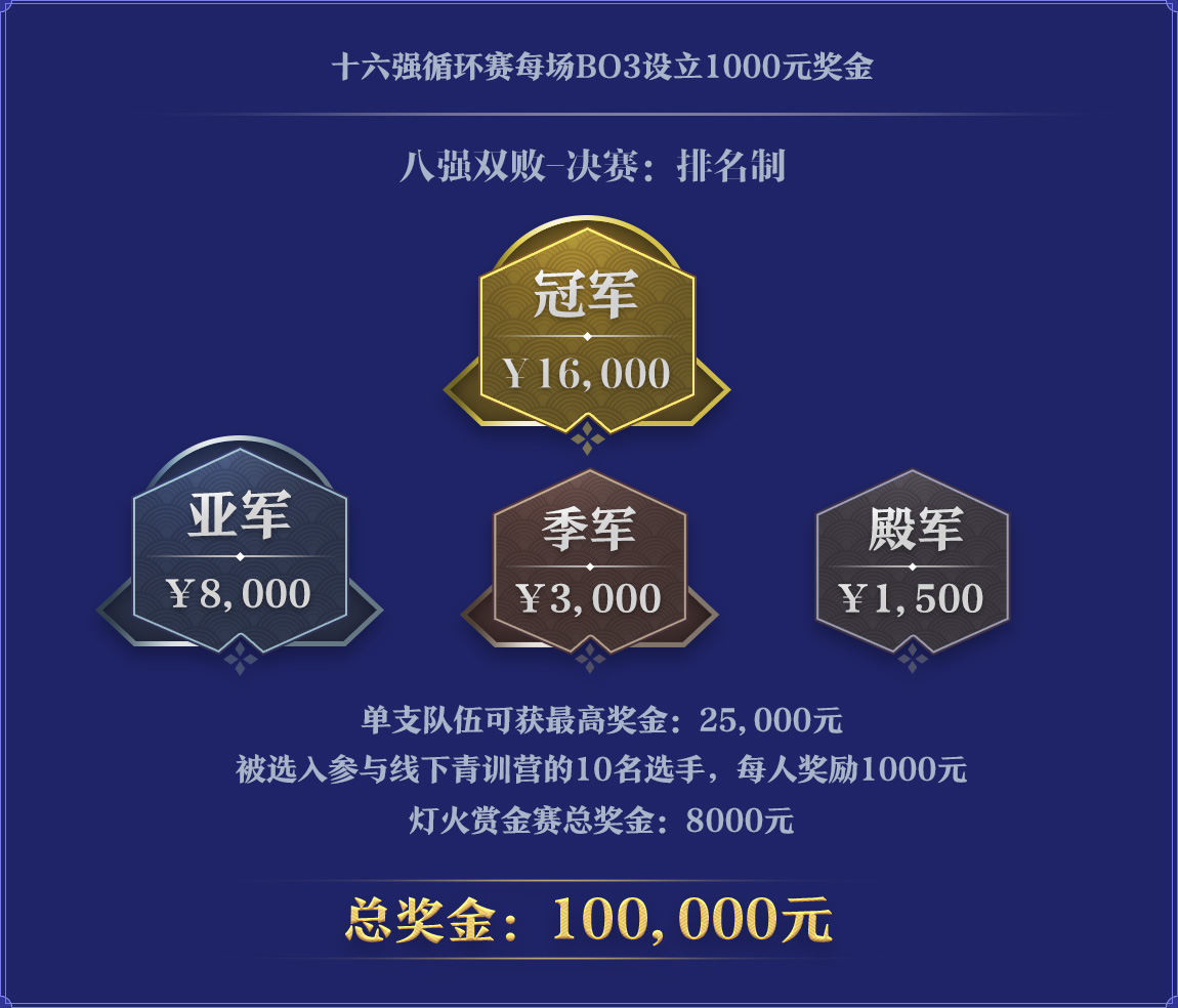 网易电竞NeXT《决战！平安京》精英实力赛S3开启！