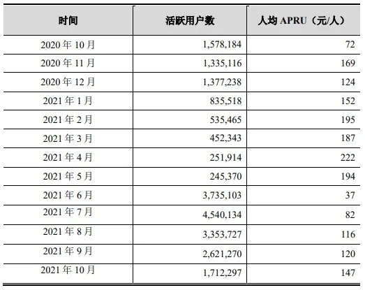 堪比3A大作的销售数据 《仙境传说：新世代的诞生》以黑马之姿霸榜