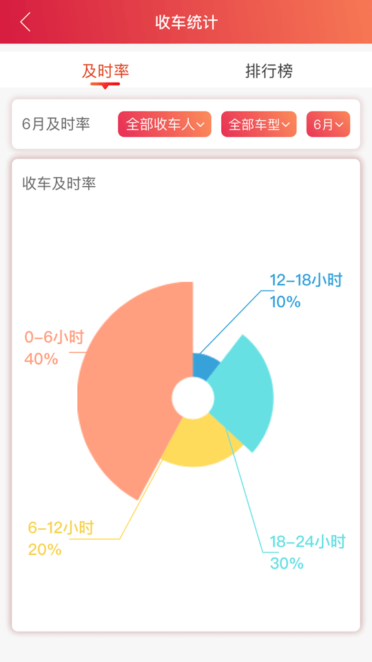 安吉助手