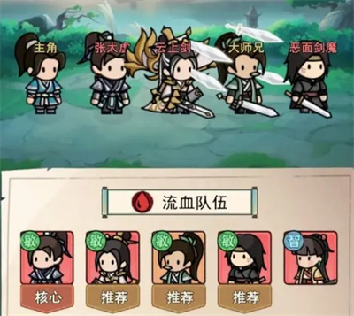 流血流阵容