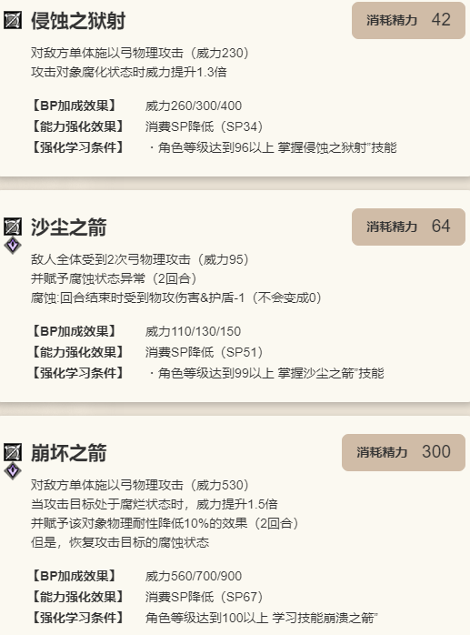 被动技能图
