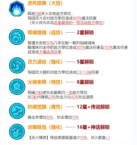 祝融技能图像