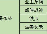 战歌竞技场4哥布林4亡灵阵容怎么组 4哥布林4亡灵阵容搭配详解