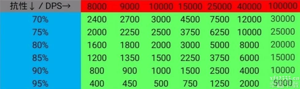 第二银河抗性减伤实际效果详解 减伤效果计算