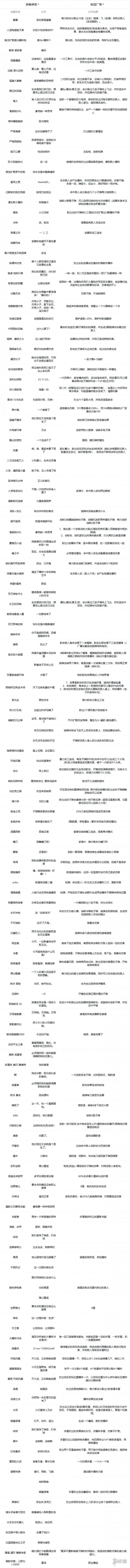 《无主之地3》全装备红字效果一览 全红装红字介绍