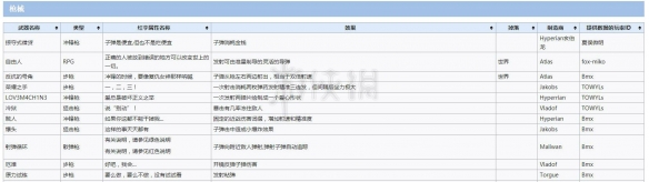《无主之地3》全红字武器效果一览 红字武器效果是什么
