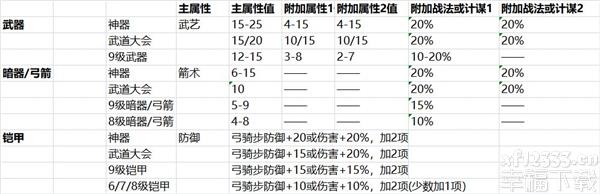 汉末霸业锻造攻略 汉末霸业武器属性图表