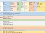 小小军团2最新英雄节奏榜一览 英雄强度排名汇总