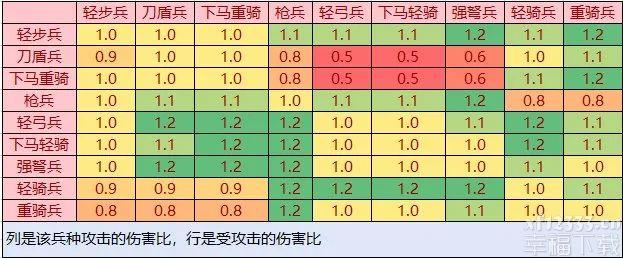 汉末霸业兵种克制数据一览