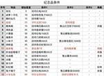 动物餐厅纪念品获取条件汇总 全部纪念品如何获得