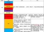凹凸世界全角色评测 角色强度及定位分析