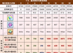 公主连结小小甜心大冒险活动体力规划方案 体力买几管最好