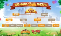 所向无前《猫和老鼠》夏季城市赛第二周战况精彩播报