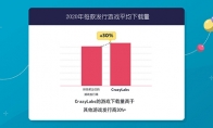 CrazyLabs推出Publishing For All项目,为超休闲游戏开发者打开增收之门