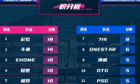 《街头篮球》FSPL下半程预测谁能晋级最终四强