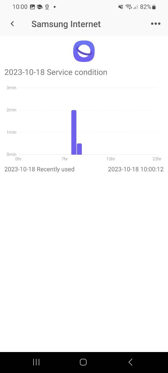 下载应用时间限额软件最新版