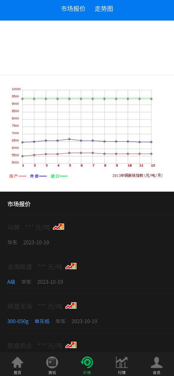 下载纸业观察免费