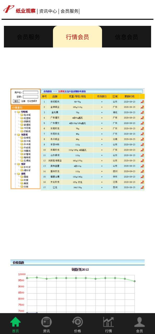 下载纸业观察最新版应用