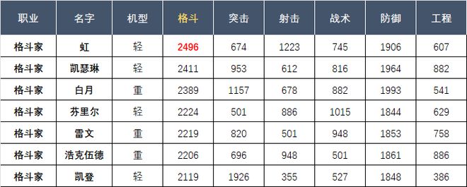钢岚虹全玩法攻略：公测最强机师全解析！