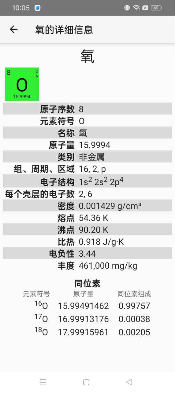 完美化学元素周期表