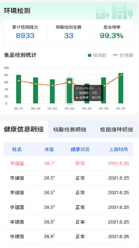 大白菜数字化管理驾驶舱