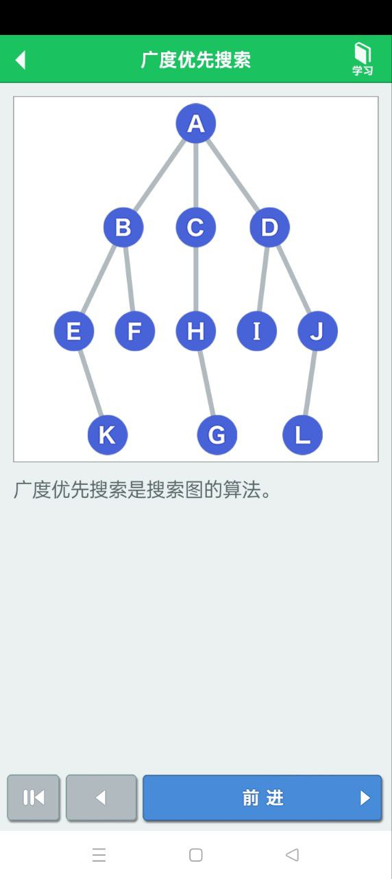 算法动画图解