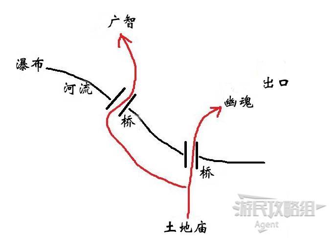 黑神话悟空三次敲钟任务第一章位置