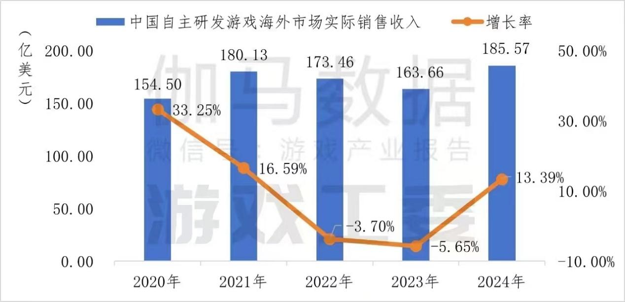 华为游戏中心：解锁出海新可能