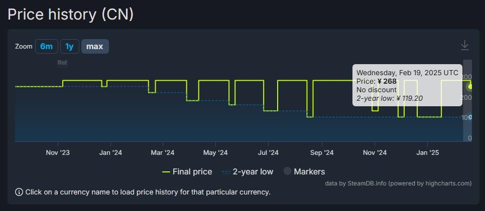 足球经理Steam国区售价永久降价30元